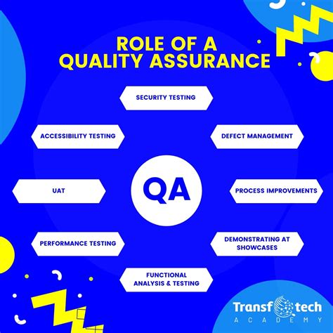 assurance rolex|quality assurance role and responsibility.